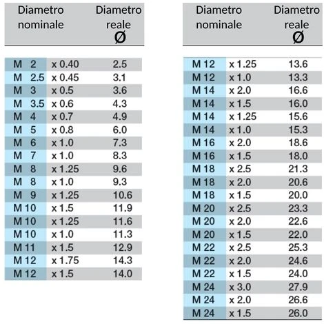 Maschio STI HSS-G Per Inserire Inserti Helicoil Riparazione Ripara Filetti 10 X 1,75 2 Maschio STI HSS-G Per Inserire Inserti Helicoil Riparazione Ripara Filetti 10 X 1,75 - immagine 2